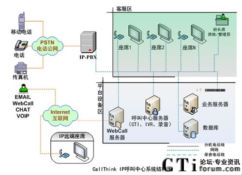 ӍIPϵy(tng)YD