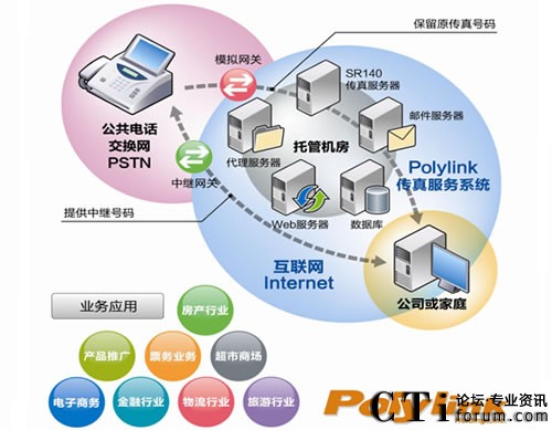 PolylinkʹDialogic SR140(sh)F(xin)\(yn)I(yng)(j)IPϵy(tng)