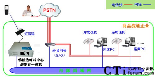 方案架構(gòu)圖
