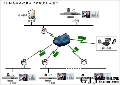 山西天能科技信息中心視訊視頻會議硬件系統(tǒng)