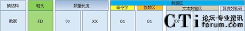 家庭網(wǎng)關(guān)中的TTS技術(shù)集成設(shè)計