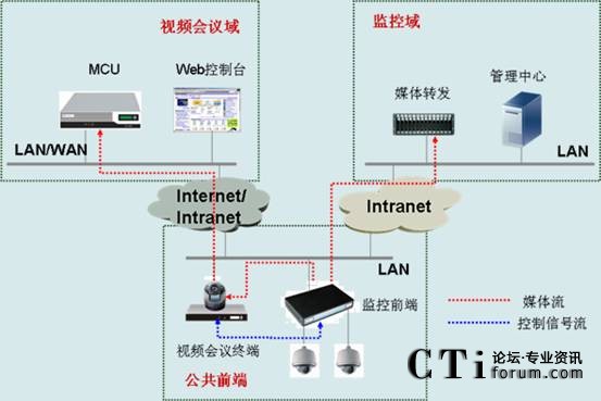 CSCThO(jin)ںҕlͨŽQMW(wng)D