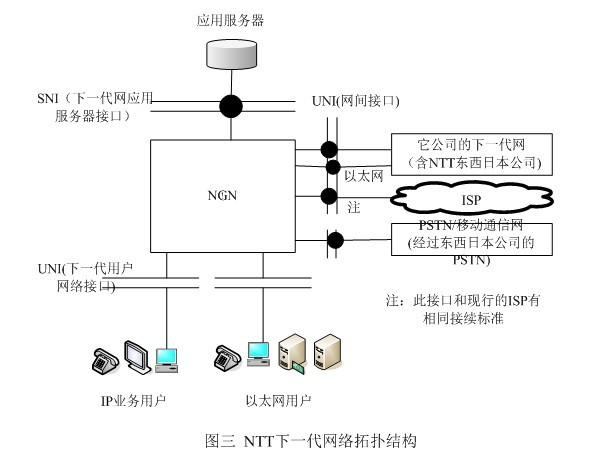NTT公司的下一代網(wǎng)絡(luò)拓?fù)浣Y(jié)構(gòu)