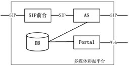 多媒體彩振平臺結(jié)構(gòu)圖