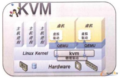 KVM̓MܘʾD