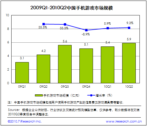 2009Q1-2010Q2Ї֙C(j)ΑЈҎ(gu)ģ